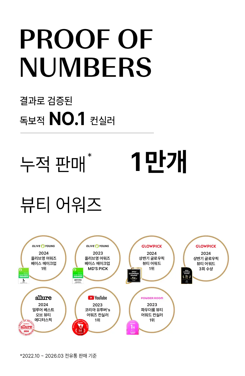[베이스1위/2025어워즈] 더샘 커버 퍼펙션 트리플 팟 컨실러 6colors(단품/기획) 상세페이지 4